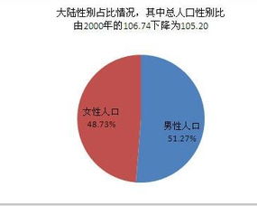 中國男女比例幾比幾？2021真實(shí)數(shù)據(jù)告訴你失調(diào)有多嚴(yán)重