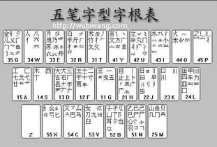 五筆怎么打字五筆字